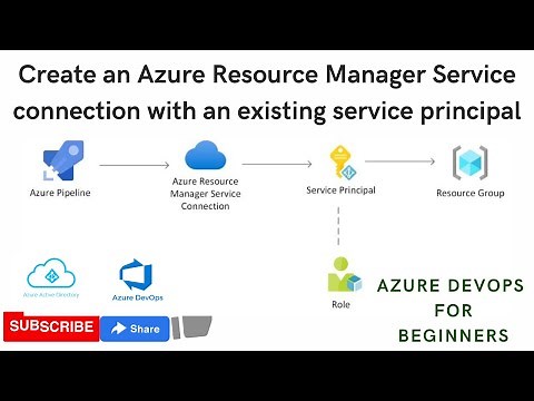 Create an Azure Resource Manager Service connection with existing service principal | Azure Devops