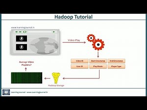 Hadoop Tutorial - Map Reduce Examples - Part 1