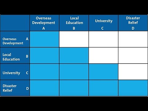 Paired Comparison Analysis in 2 minutes video