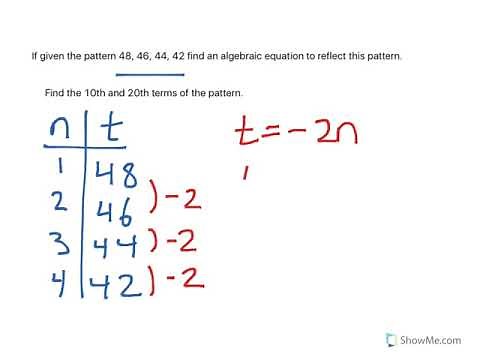 Algebra with Patterns