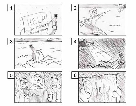 The Engineering Design Process: Storyboards