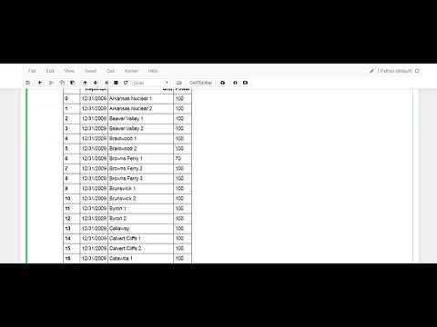 Read CSV Using a Pipe Delimiter