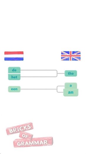 Welke Engelse lidwoorden zijn er?