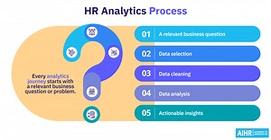 What is HR Analytics? All You Need to Know to Get Started