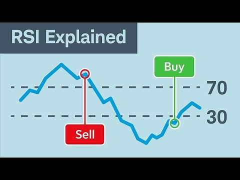 How to Use the Relative Strength Index (RSI)