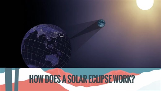 Understanding the mechanics of a solar eclipse