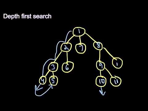 Depth First Search Tutorial