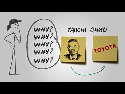 Clarifying the '5 Whys' Problem-Solving Method