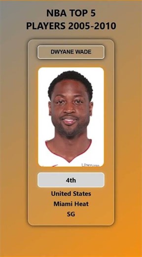 NBA Top 5 Players 2005-2010