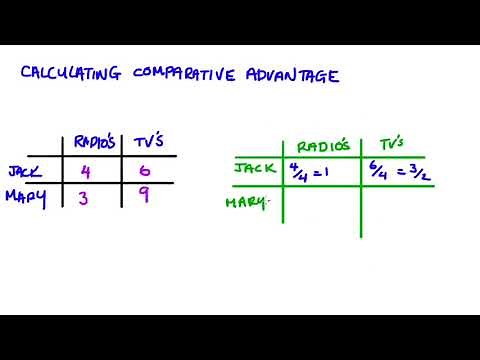 Calculating Comparative Advantage