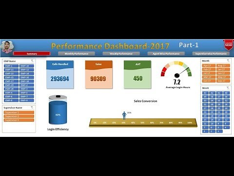 Performance Dashboard In Excel : Part-1