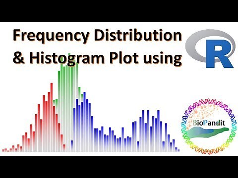 Frequency Distribution and Histogram Plot using R