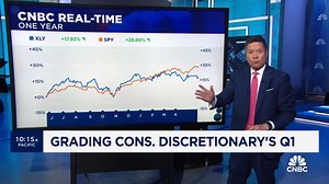 Grading the consumer discretionary sector's Q1 performance