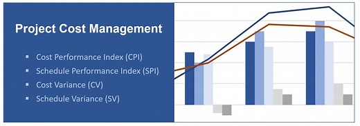 Schedule & Cost Performance Index, with Formulae & Examples (SPI/CPI) - Project-Management.info