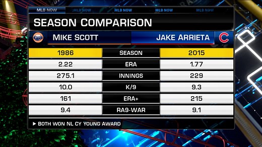 Jake Arrieta returns to Cubs