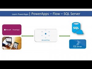 Learn PowerApps | 23 | PowerApps - Flow - SQL Server - Insert and Update records