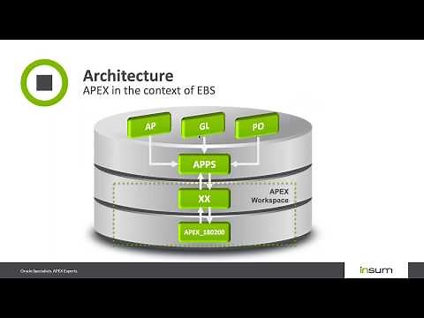 APEX integration with EBS First Steps