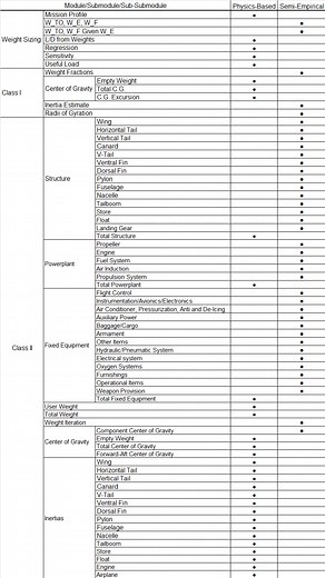Advanced Aircraft Analysis | DARcorporation | Aeronautical Software