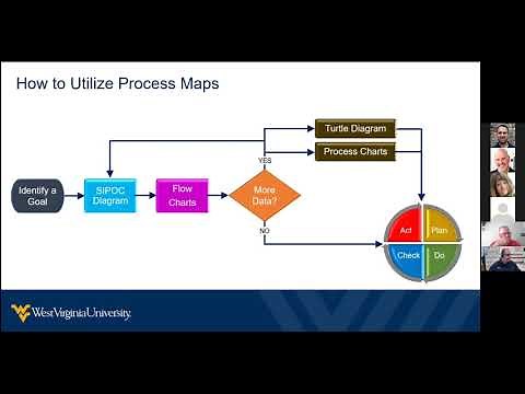 Creating a Process Map