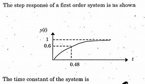 The step response of a first order system is shown below.Give... | Filo