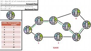 Operations Management: Definition, Principles, Activities, Trends