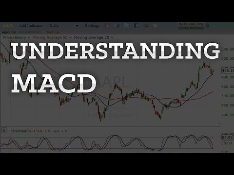 Understanding MACD Indicator (Moving Average Convergence-Divergence) - Explained Simply In 3 Minutes
