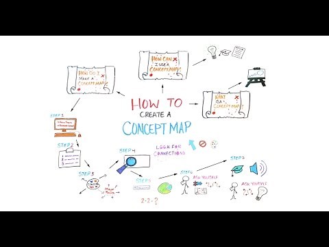 How to Create a Concept Map