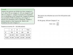 More Contingency Tables for Conditional Probabilities