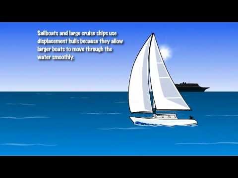 Boat Hull Designs and Uses 1.3