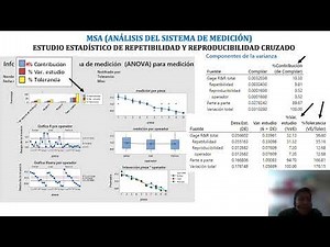 MSA explicación de valores y gráficos de estudios R&R medición por variables