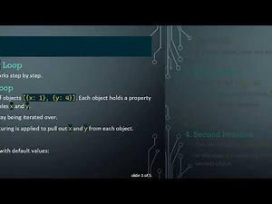 Understanding the for Loop in JavaScript: A Step-by-Step Breakdown