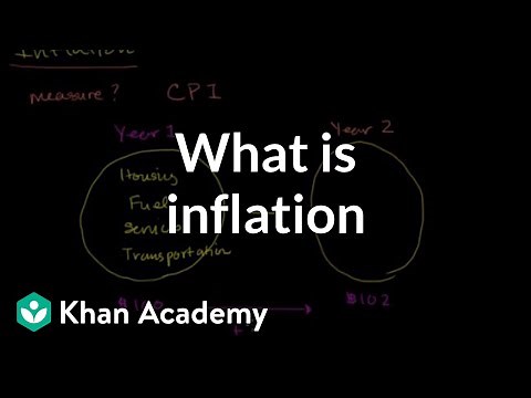 What is inflation? | Inflation | Finance & Capital Markets | Khan Academy
