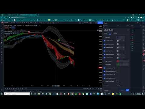 How to create an easy algo for free in Tradingview