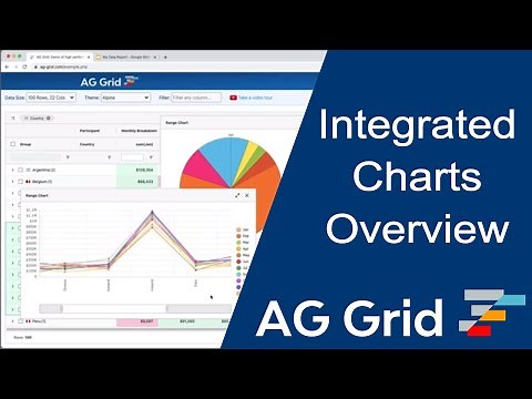 AG Grid Integrated Charts Overview