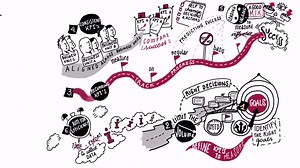 KPI: Ultimate Key Performance Indicator Guide: definition,78 examples and KPI template