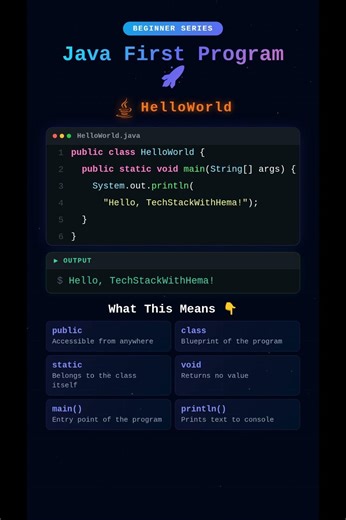 Java First Program | Java Keywords in 30 Seconds! #shorts #quiz #interview ‪@TechStackWithHema-l4s‬​