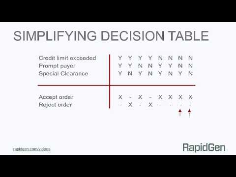 Simplifying Decision Tables
