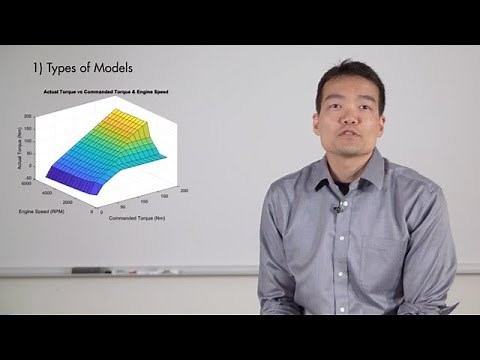 Developing HEV Control Systems