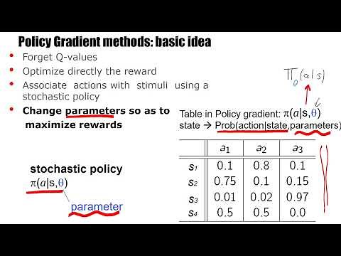 RL4.2 - Basic idea of policy gradient