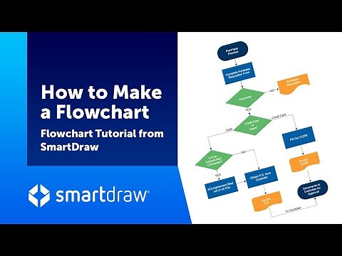 How to Make a Flowchart with SmartDraw