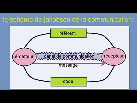 communication: définition, schéma de jakobson, les éléments de la communication