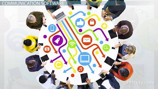 Communication Software: Purpose & Examples