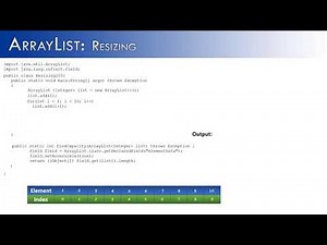 ArrayList Part 5: Resizing (JAVA)