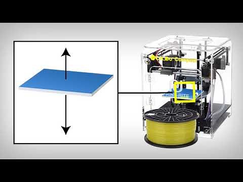 How Do 3D Printers Work? - EDUCATIONAL ANIMATION